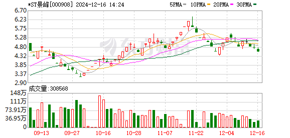 什么是期货配资 7月16日涨停复盘：*ST景峰10板 欣旺达20cm涨停