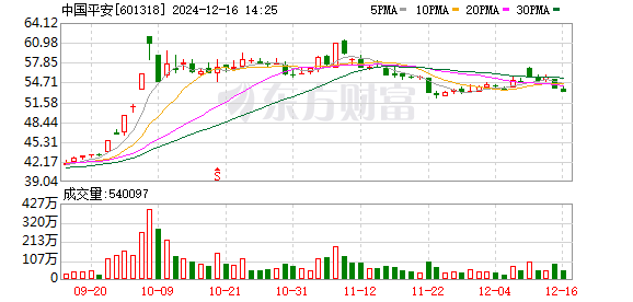 股票配资平台查询网 中国平安突然公告！拟注销约1.03亿股A股股份