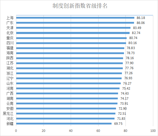 股票配资平台查询 2023-2024年度中国自贸试验区制度创新指数发布