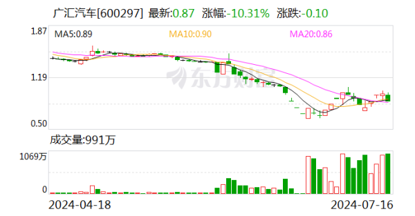 全国配资炒股门户 A股突发！昔日千亿巨头 广汇汽车锁定退市！