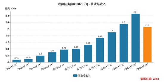 股票配资学院 老板占用1.59亿，“无人机禁毒第一股”被立案！