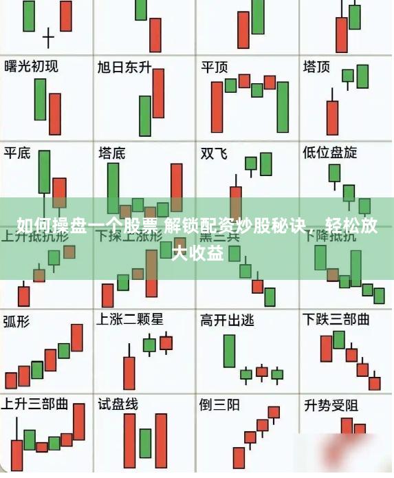 如何操盘一个股票 解锁配资炒股秘诀，轻松放大收益