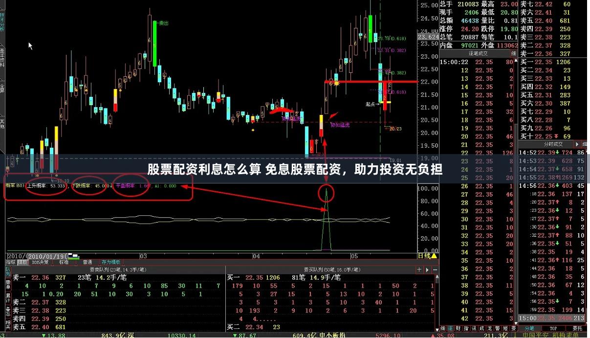 股票配资利息怎么算 免息股票配资，助力投资无负担