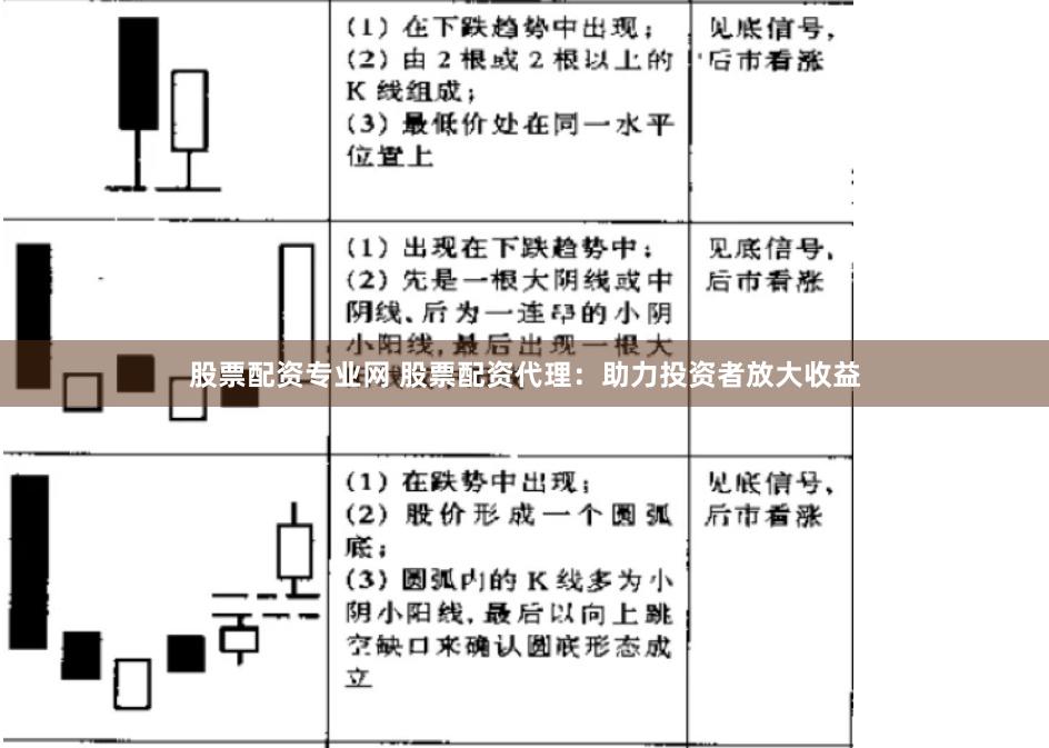 股票配资专业网 股票配资代理：助力投资者放大收益