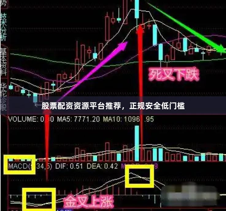 股票配资资源平台推荐，正规安全低门槛