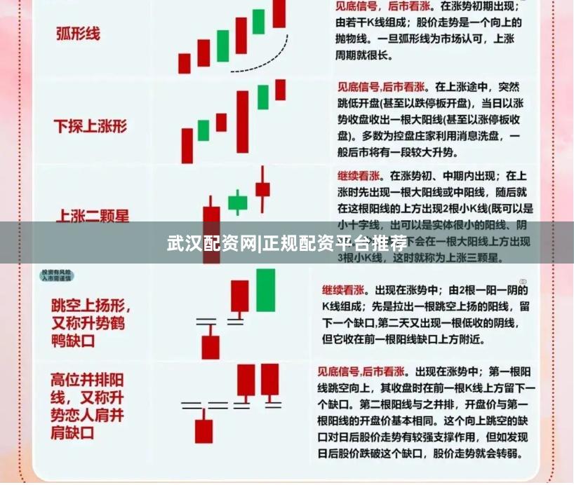 武汉配资网|正规配资平台推荐