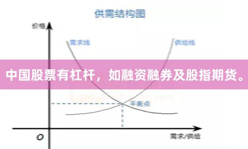 中国股票有杠杆，如融资融券及股指期货。