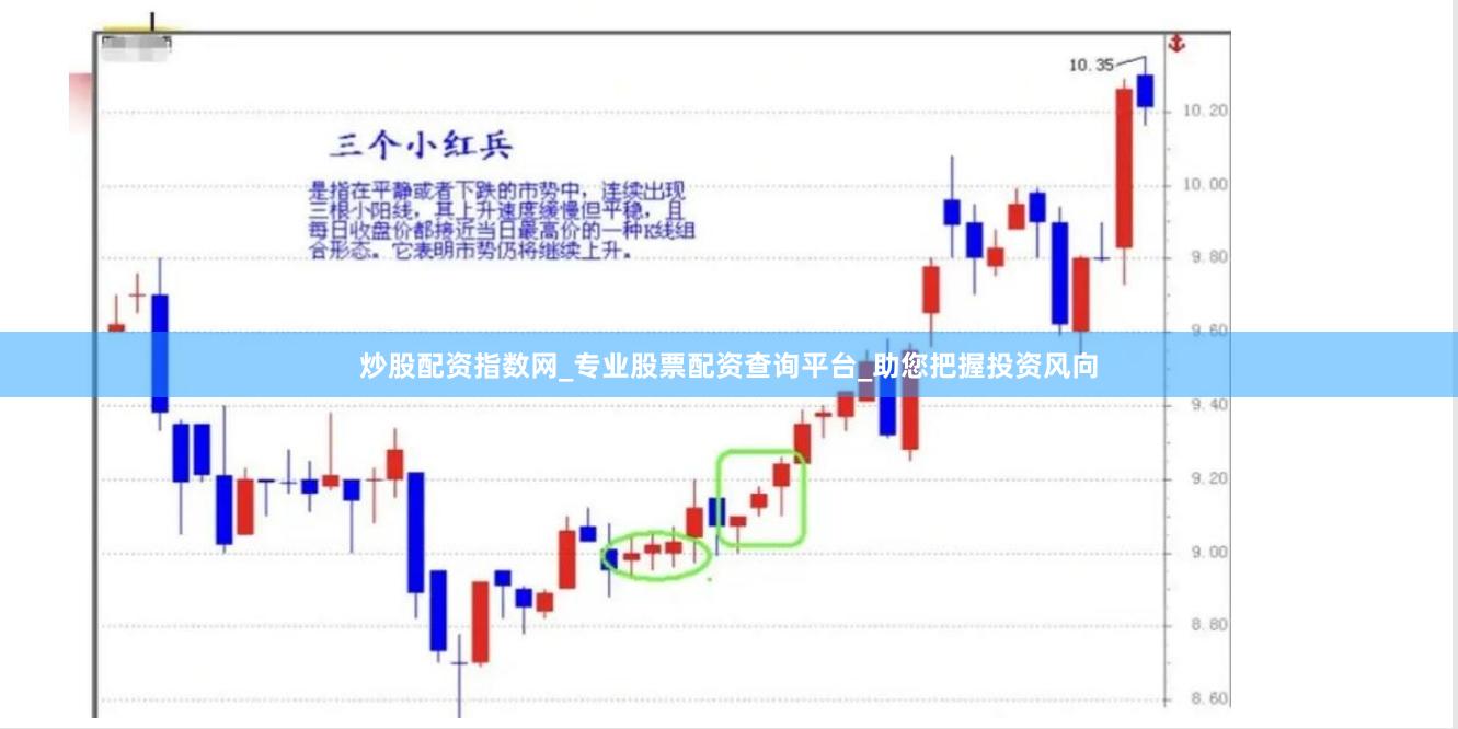 炒股配资指数网_专业股票配资查询平台_助您把握投资风向