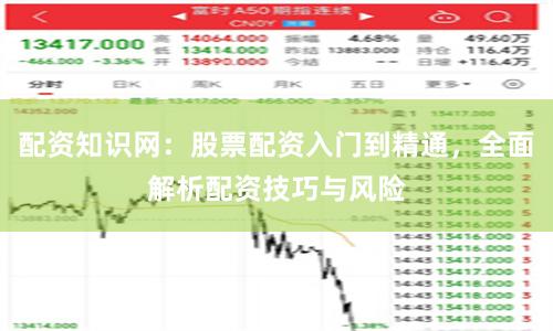 配资知识网：股票配资入门到精通，全面解析配资技巧与风险