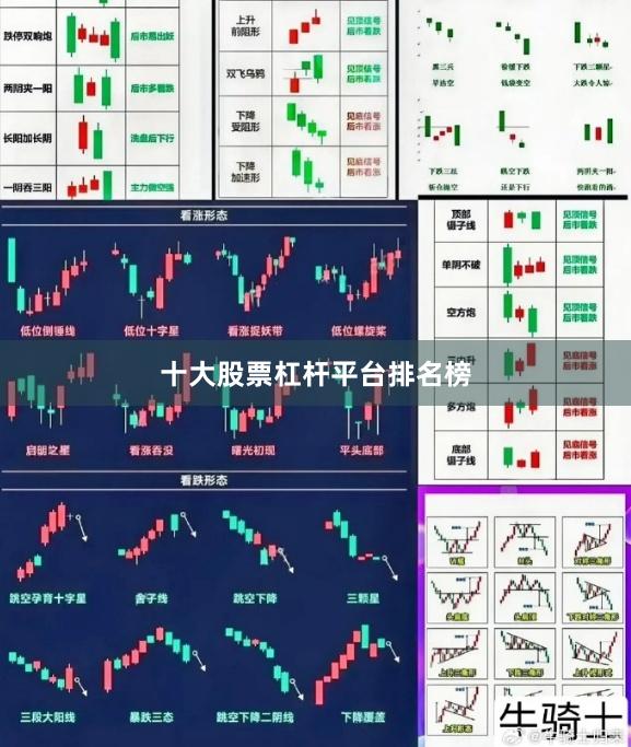 十大股票杠杆平台排名榜
