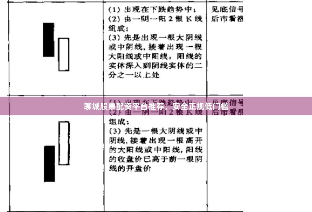 聊城股票配资平台推荐，安全正规低门槛