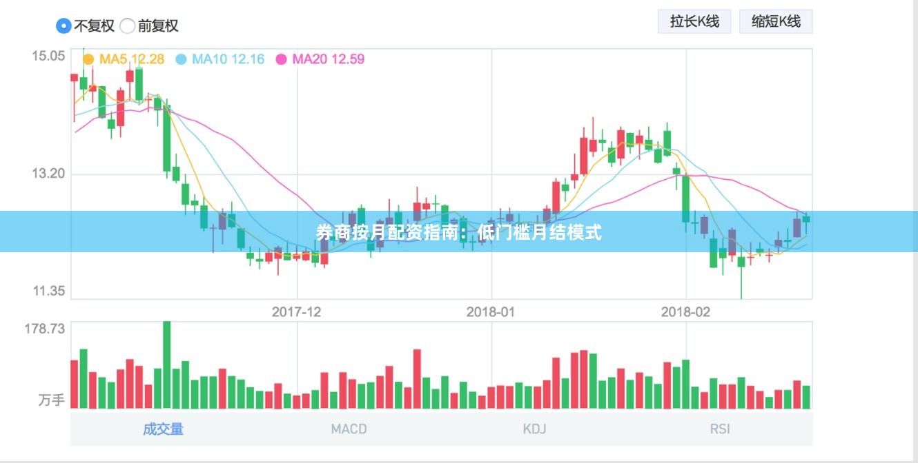 券商按月配资指南：低门槛月结模式