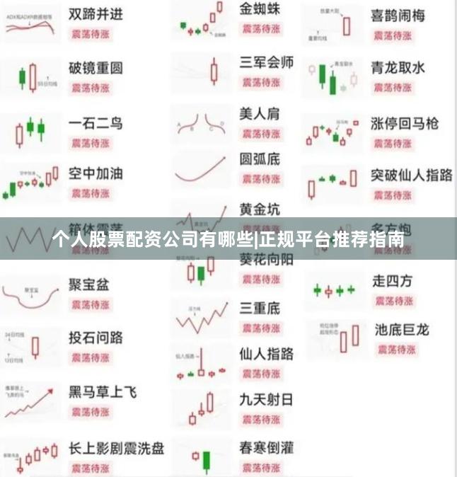 个人股票配资公司有哪些|正规平台推荐指南